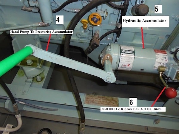 Hydraulic Starting of Emergency Generator