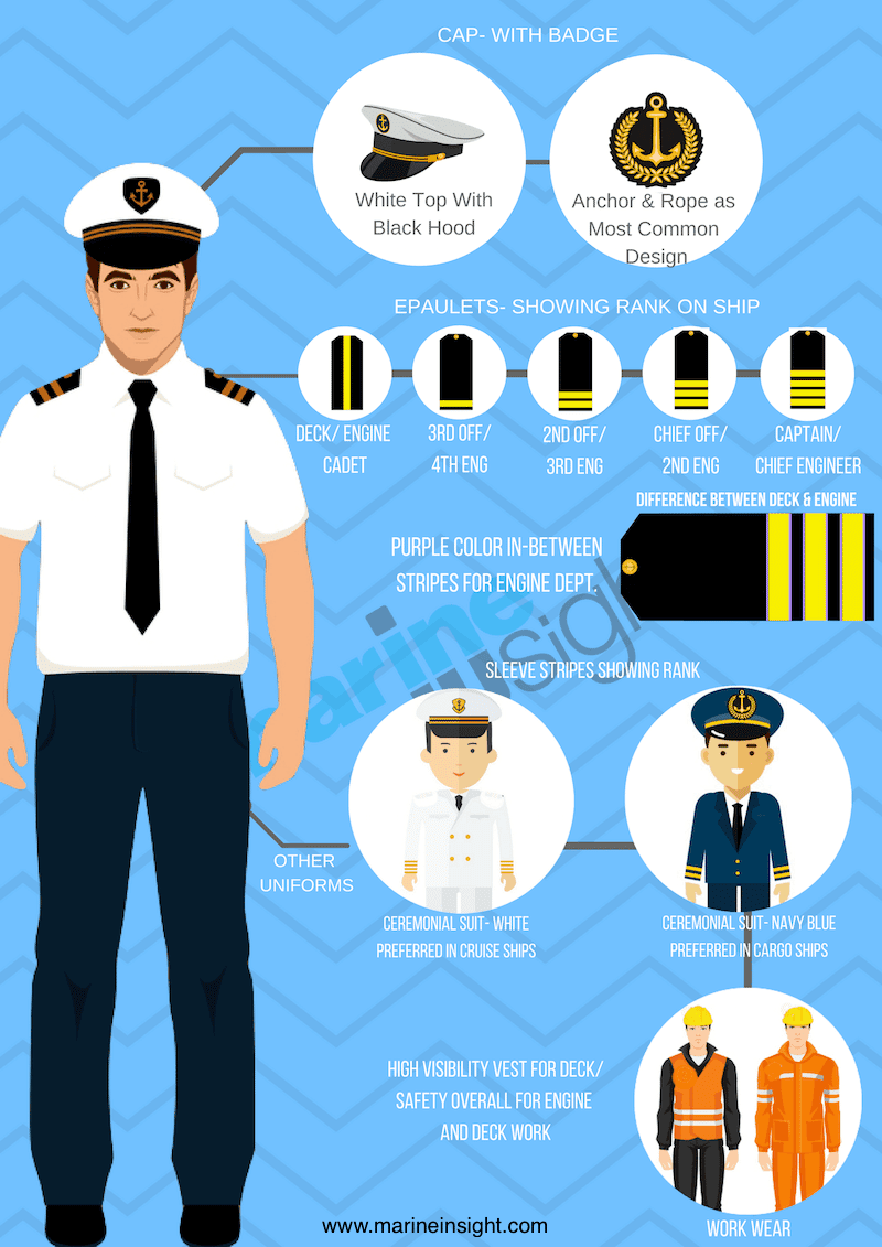 merchant navy uniform